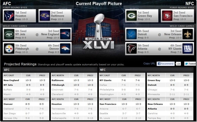 2011 NFL PLAYOFF PICTURE: If playoffs started today … Dallas