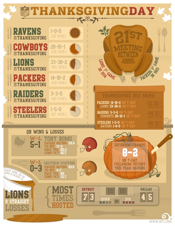 NFL Thanksgiving Day - Dallas Cowboys vs. Oakland Raiders - Dallas Cowboys schedule 2013 2014 - Dallas Cowboys news